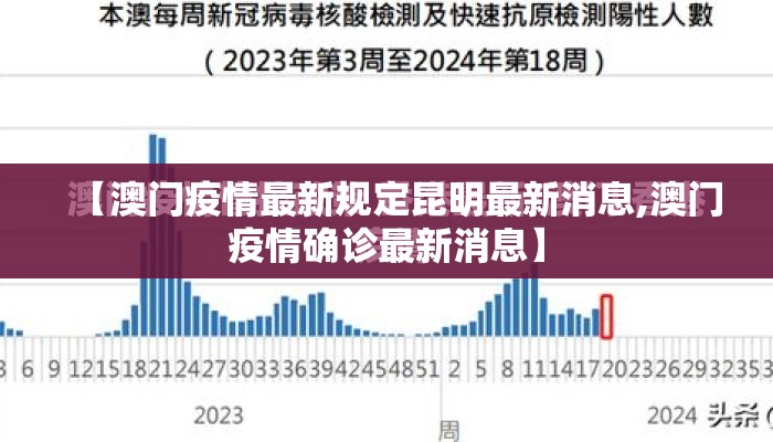 【澳门疫情最新规定昆明最新消息,澳门疫情确诊最新消息】