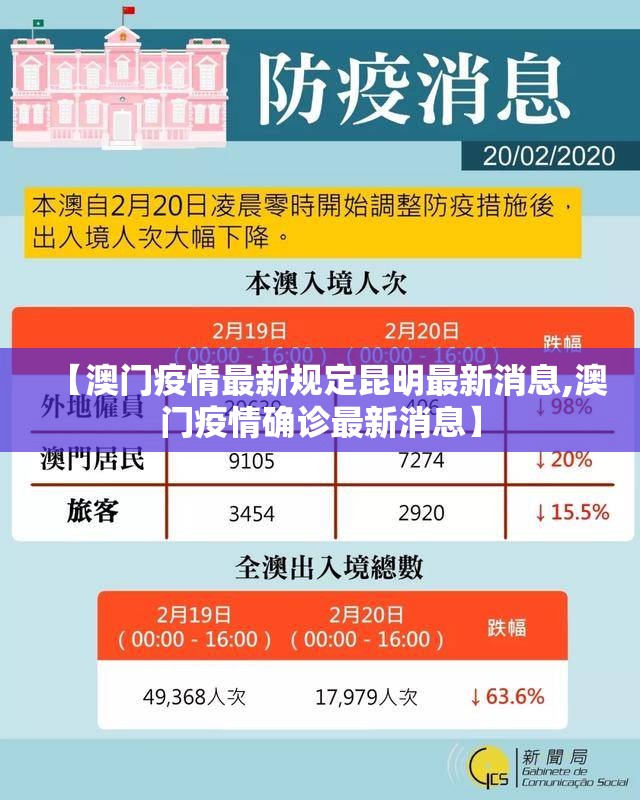 【澳门疫情最新规定昆明最新消息,澳门疫情确诊最新消息】