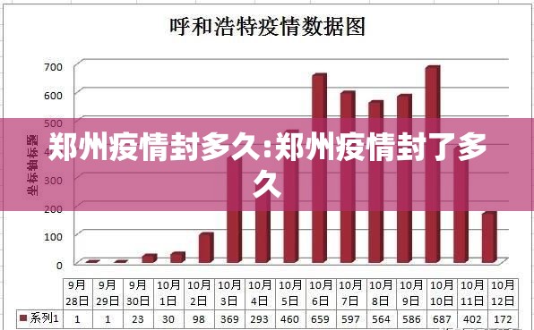 郑州疫情封多久:郑州疫情封了多久
