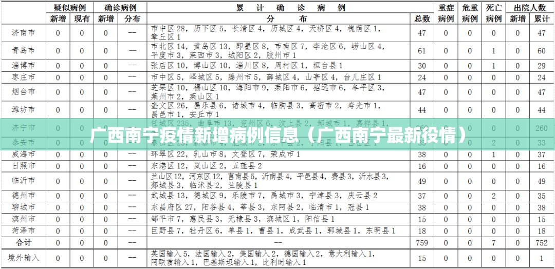 广西南宁疫情新增病例信息（广西南宁最新役情）