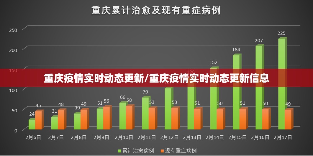 重庆疫情实时动态更新/重庆疫情实时动态更新信息