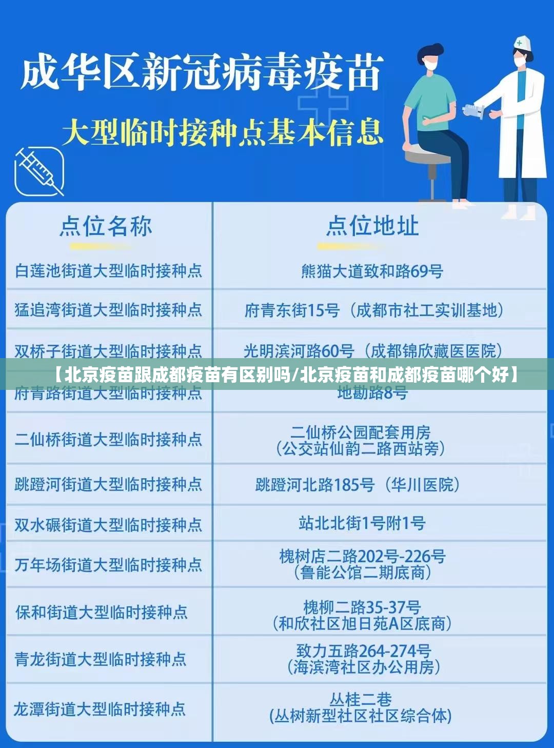 【北京疫苗跟成都疫苗有区别吗/北京疫苗和成都疫苗哪个好】