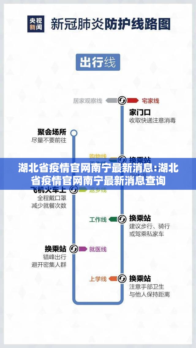 湖北省疫情官网南宁最新消息:湖北省疫情官网南宁最新消息查询