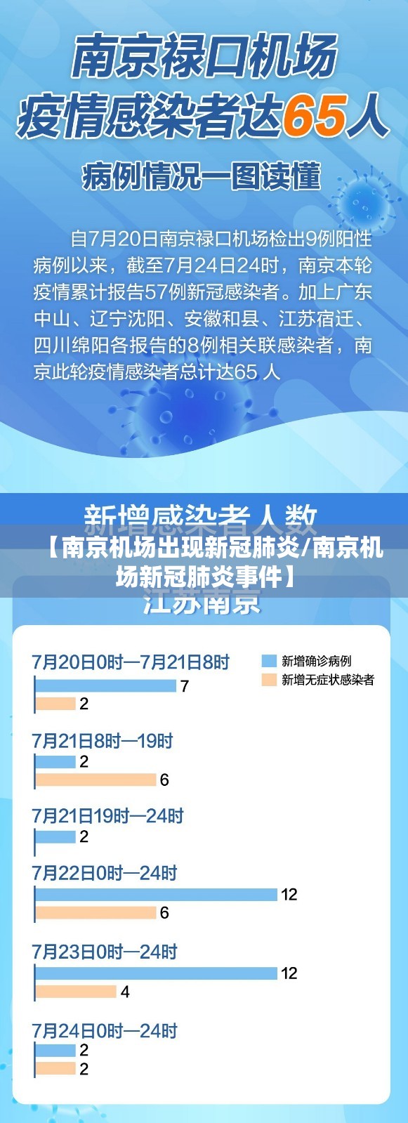【南京机场出现新冠肺炎/南京机场新冠肺炎事件】