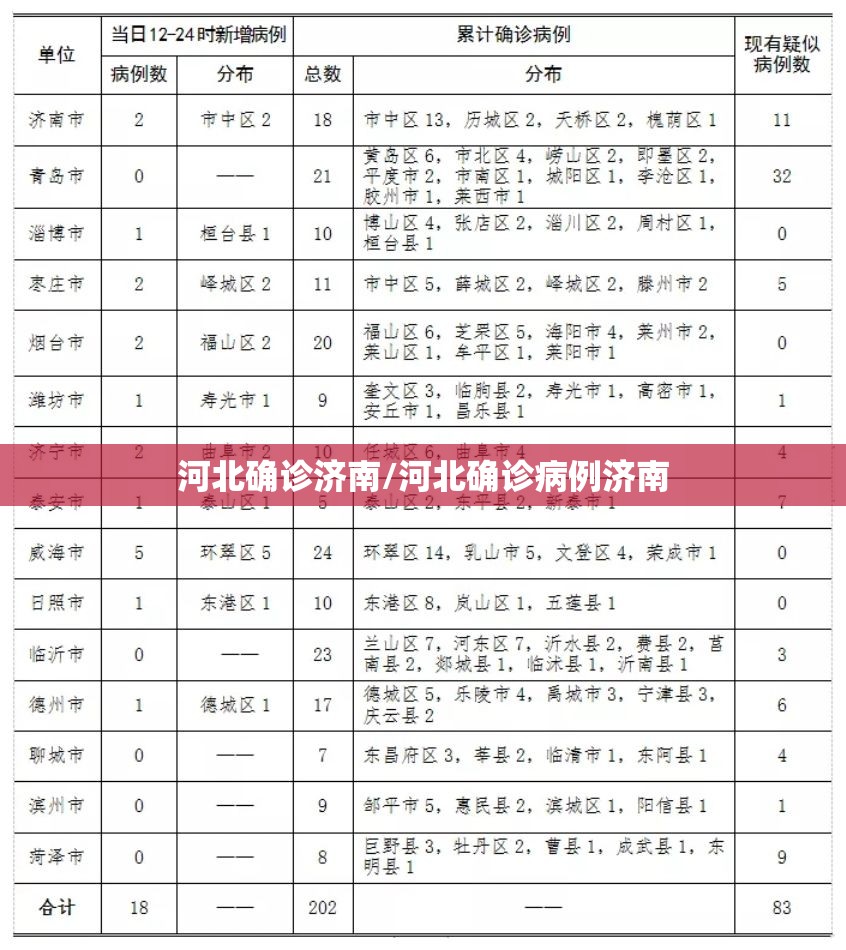河北确诊济南/河北确诊病例济南