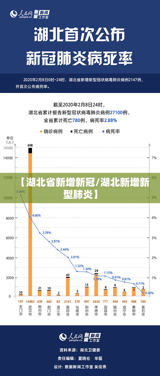 【湖北省新增新冠/湖北新增新型肺炎】