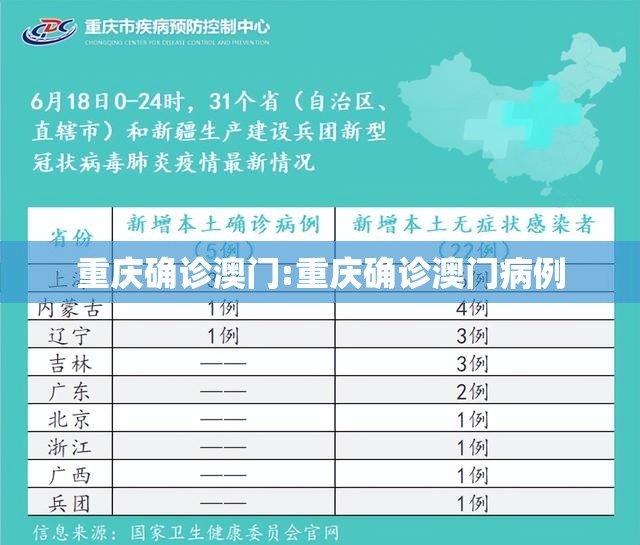 重庆确诊澳门:重庆确诊澳门病例