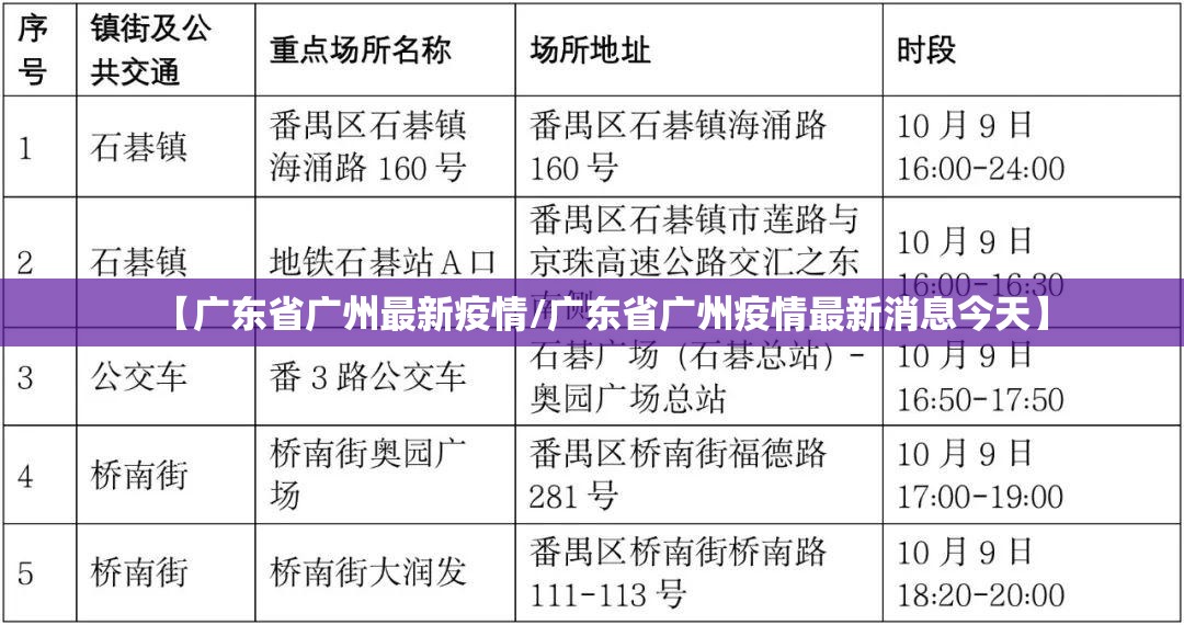【广东省广州最新疫情/广东省广州疫情最新消息今天】