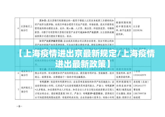 【上海疫情进出京最新规定/上海疫情进出最新政策】