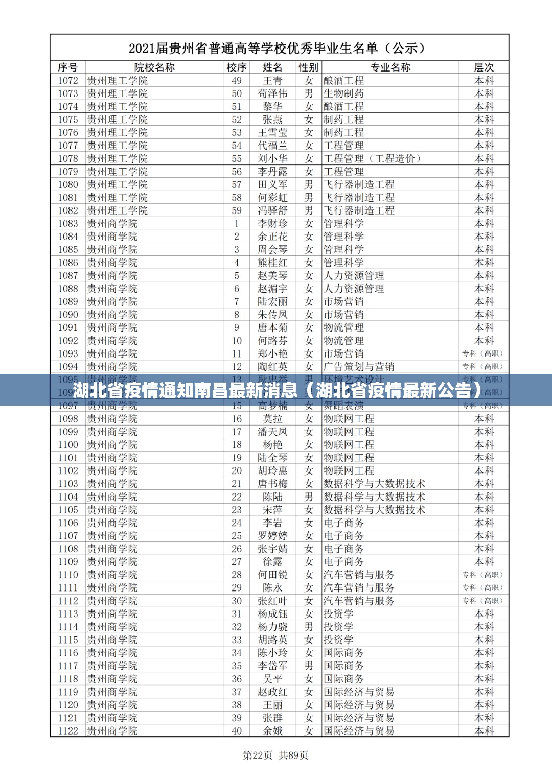 湖北省疫情通知南昌最新消息（湖北省疫情最新公告）