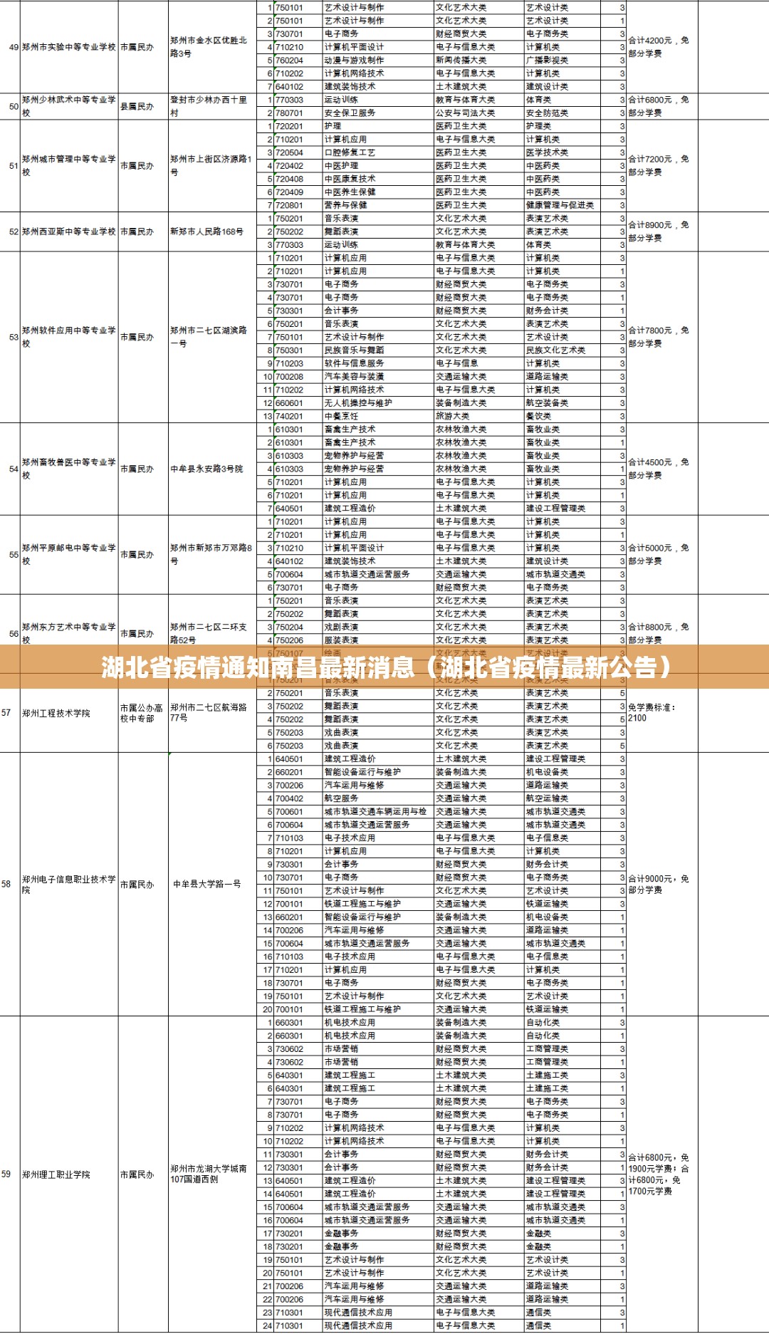 湖北省疫情通知南昌最新消息（湖北省疫情最新公告）