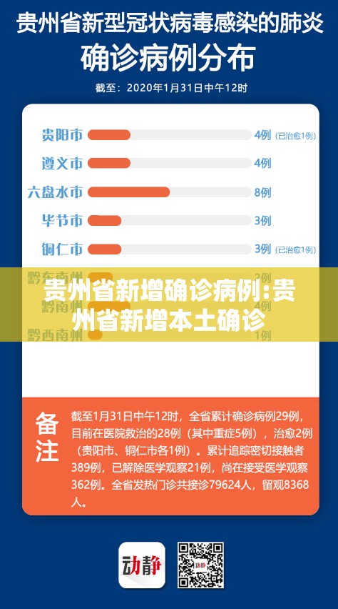 贵州省新增确诊病例:贵州省新增本土确诊