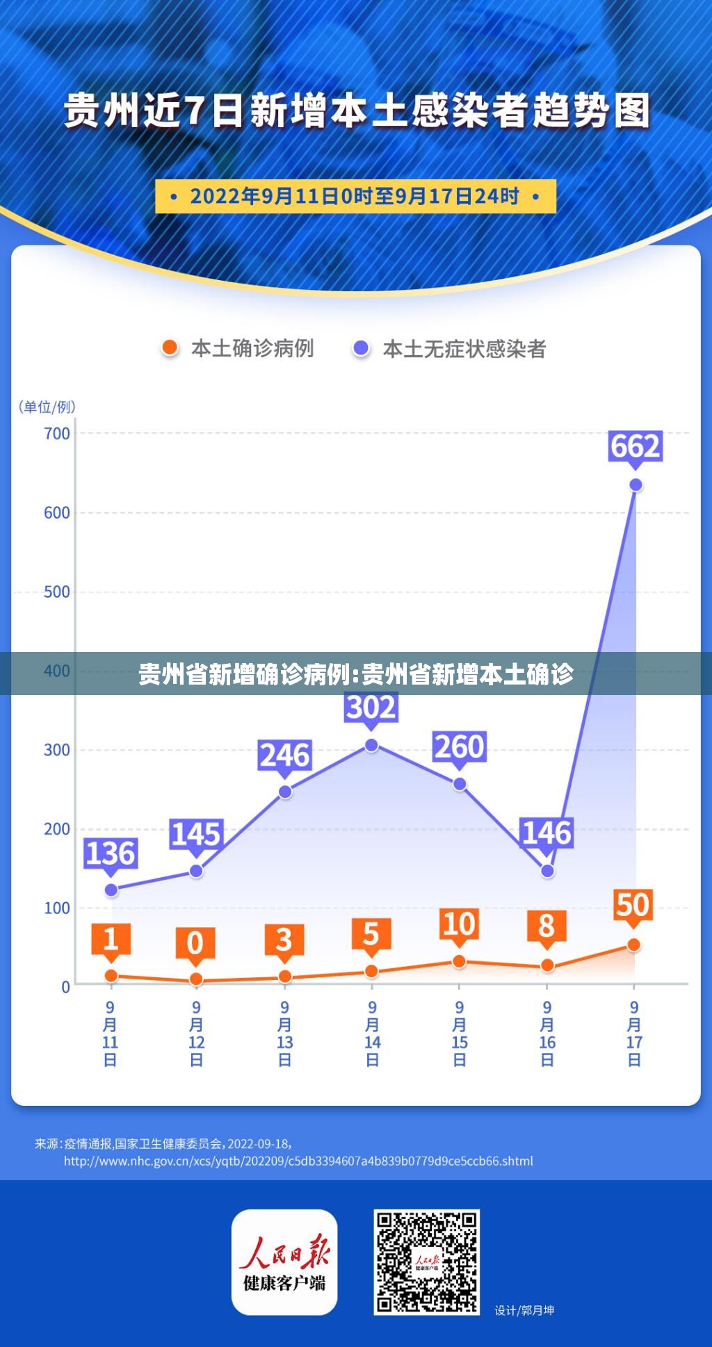 贵州省新增确诊病例:贵州省新增本土确诊