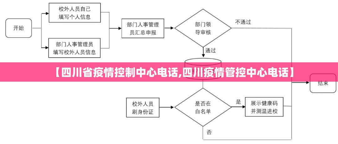 【四川省疫情控制中心电话,四川疫情管控中心电话】