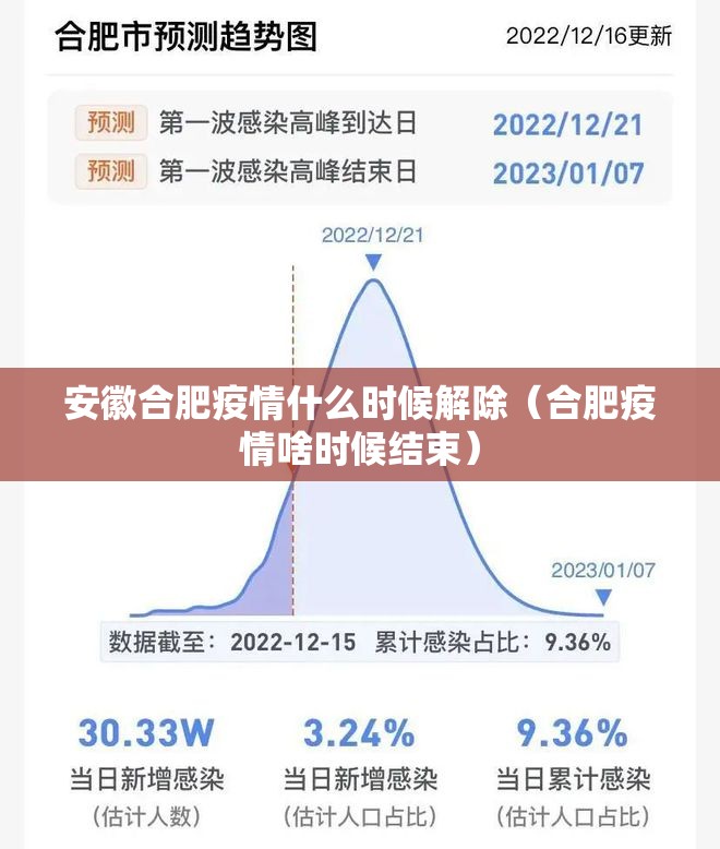 安徽合肥疫情什么时候解除（合肥疫情啥时候结束）