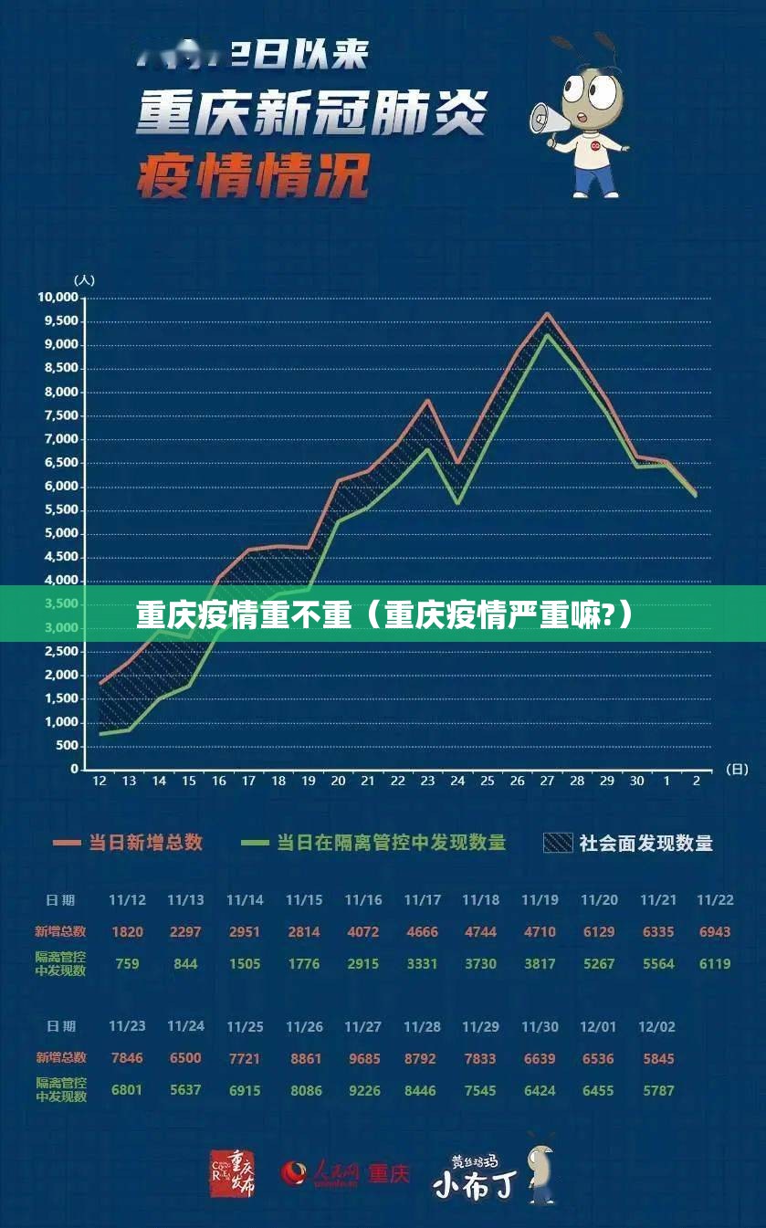重庆疫情重不重（重庆疫情严重嘛?）