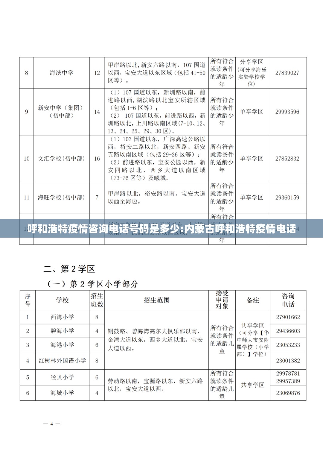 呼和浩特疫情咨询电话号码是多少:内蒙古呼和浩特疫情电话