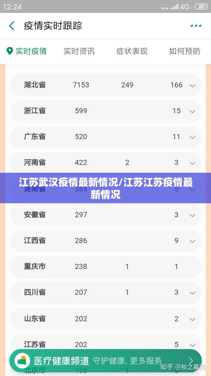 江苏武汉疫情最新情况/江苏江苏疫情最新情况