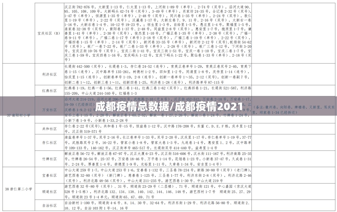 成都疫情总数据/成都疫情2021