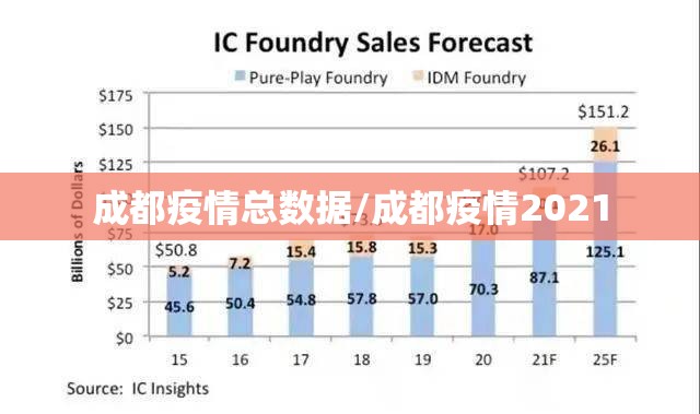 成都疫情总数据/成都疫情2021