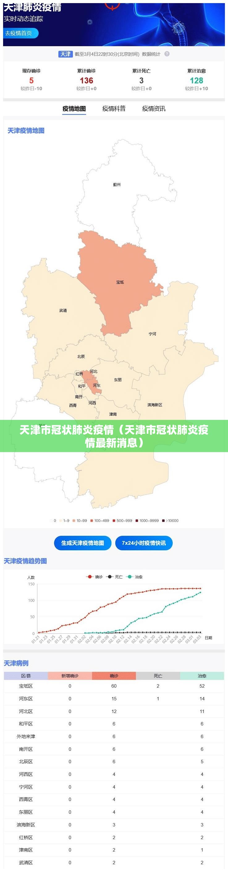 天津市冠状肺炎疫情（天津市冠状肺炎疫情最新消息）