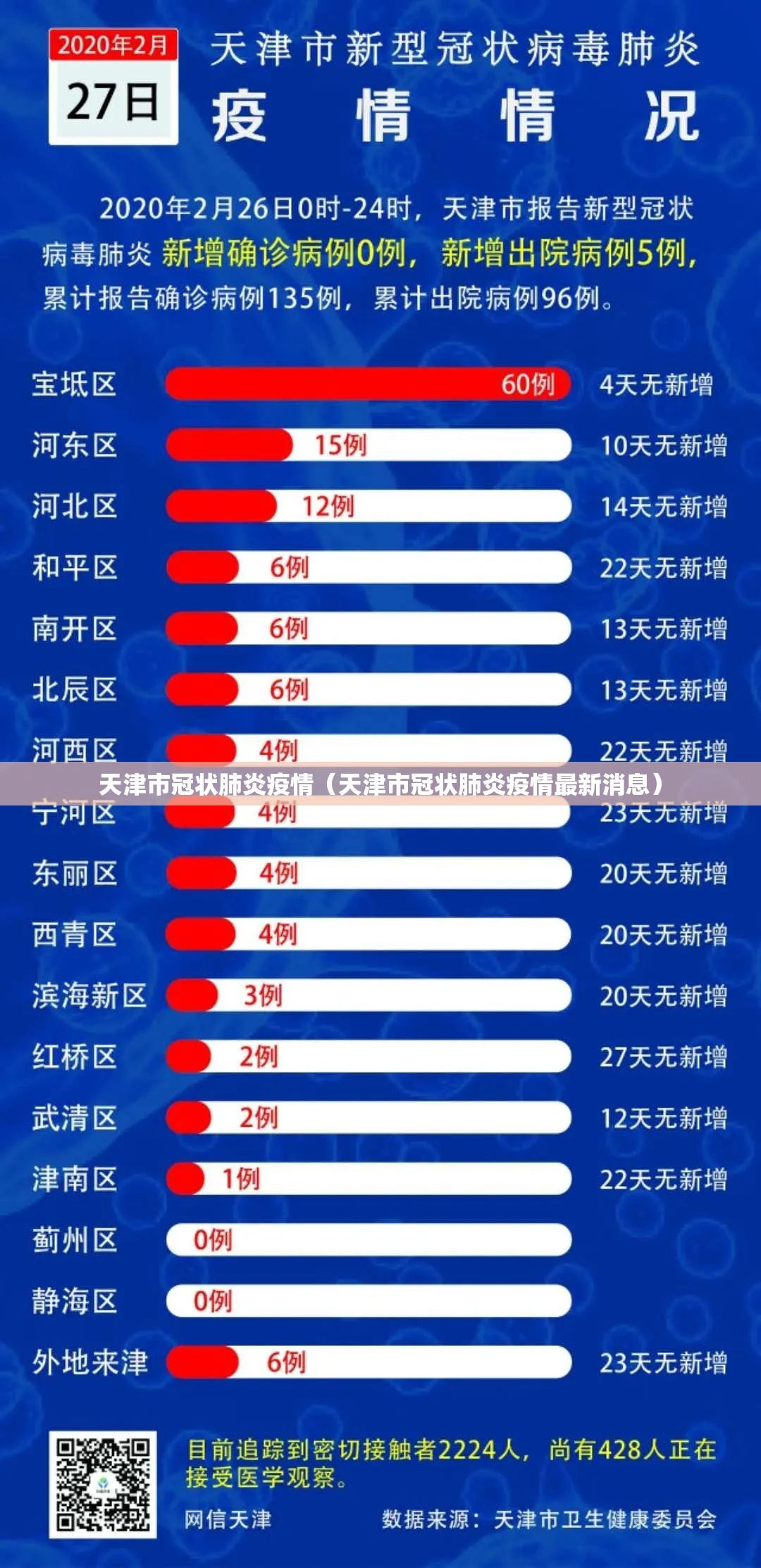 天津市冠状肺炎疫情（天津市冠状肺炎疫情最新消息）