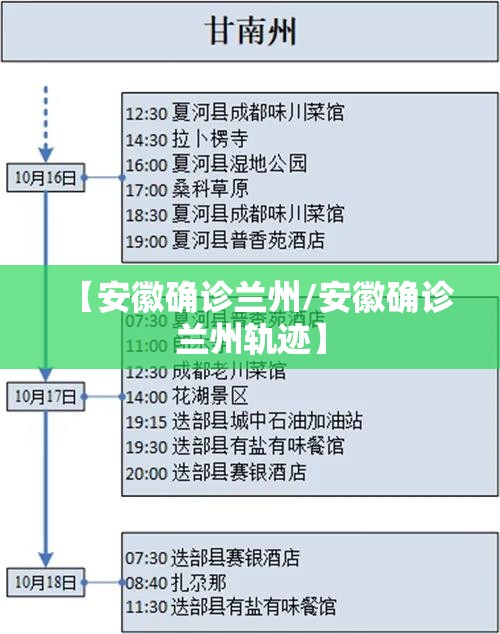 【安徽确诊兰州/安徽确诊兰州轨迹】
