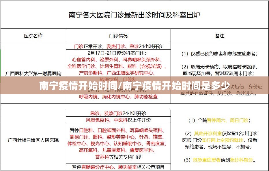 南宁疫情开始时间/南宁疫情开始时间是多少