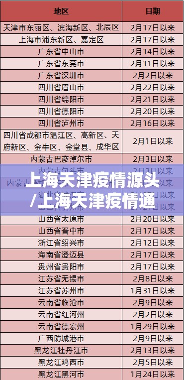 上海天津疫情源头/上海天津疫情通报对比