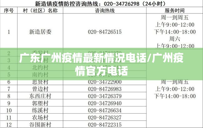 广东广州疫情最新情况电话/广州疫情官方电话