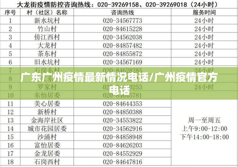 广东广州疫情最新情况电话/广州疫情官方电话