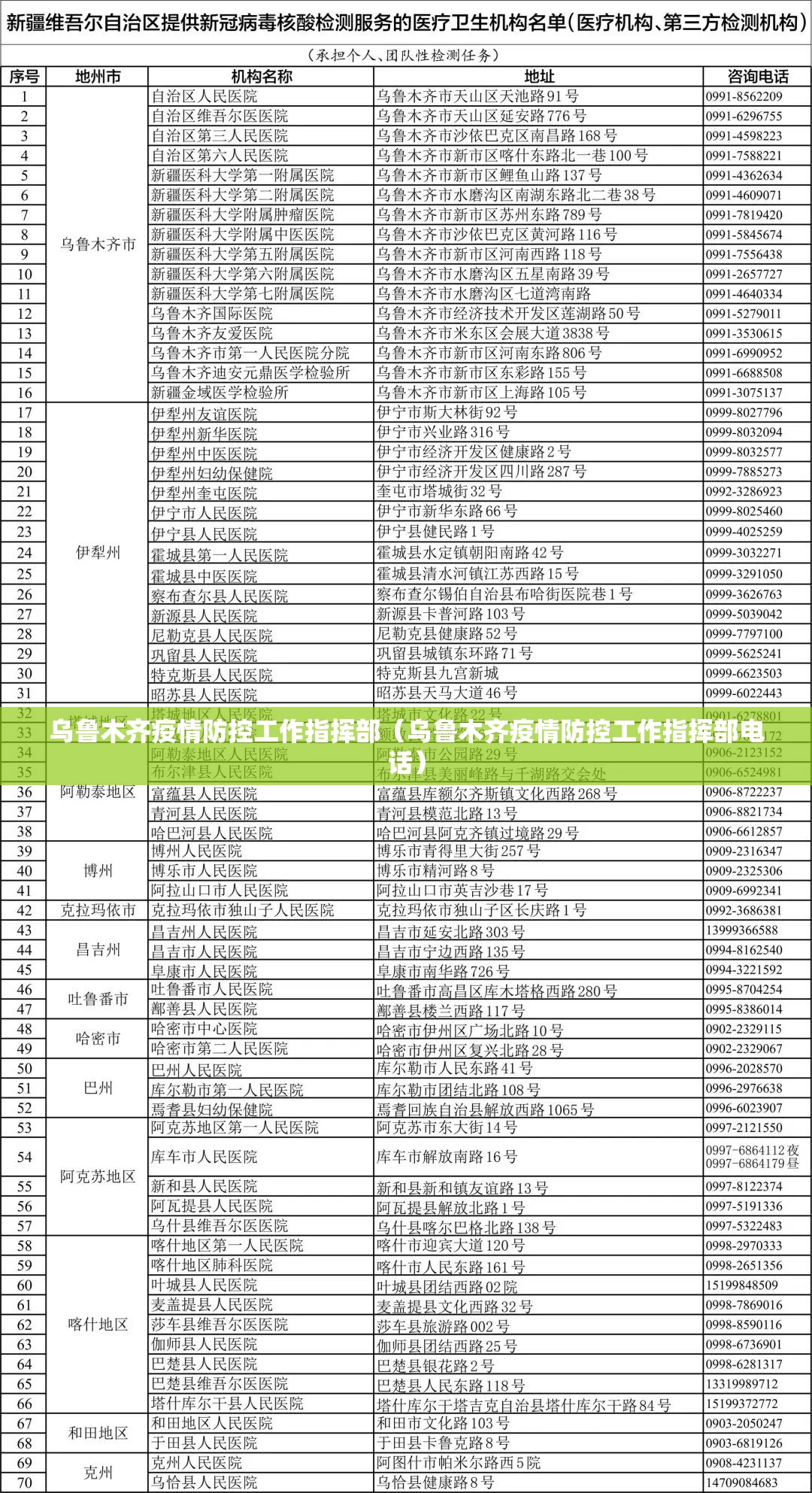 乌鲁木齐疫情防控工作指挥部（乌鲁木齐疫情防控工作指挥部电话）