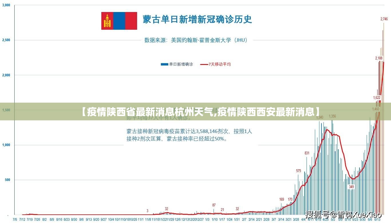 【疫情陕西省最新消息杭州天气,疫情陕西西安最新消息】