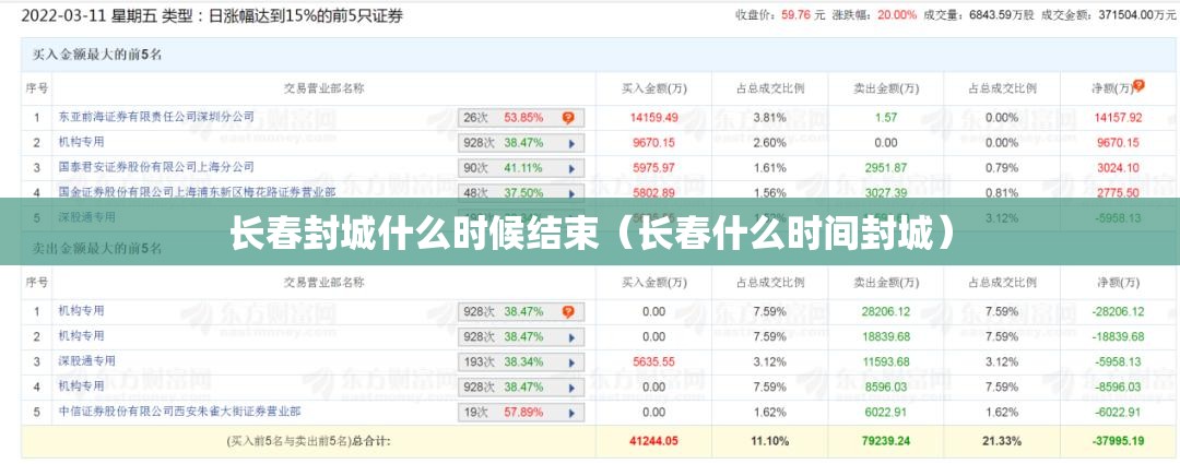 长春封城什么时候结束（长春什么时间封城）