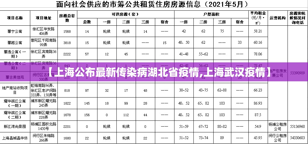 【上海公布最新传染病湖北省疫情,上海武汉疫情】