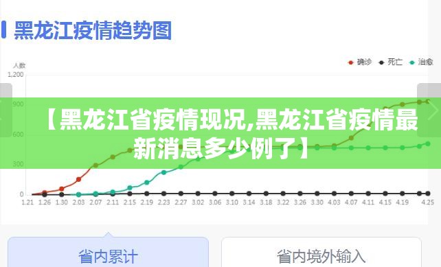 【黑龙江省疫情现况,黑龙江省疫情最新消息多少例了】