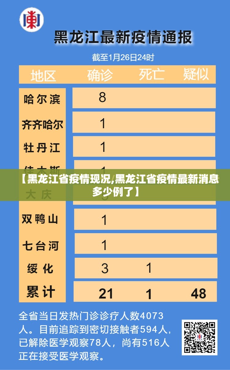 【黑龙江省疫情现况,黑龙江省疫情最新消息多少例了】