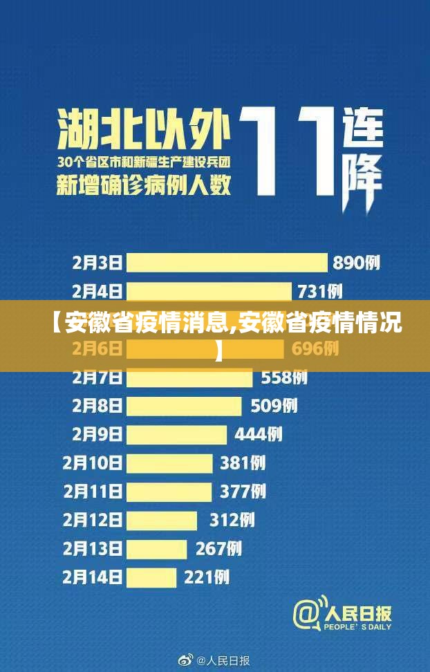 【安徽省疫情消息,安徽省疫情情况】