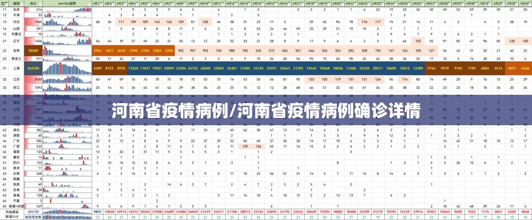 河南省疫情病例/河南省疫情病例确诊详情