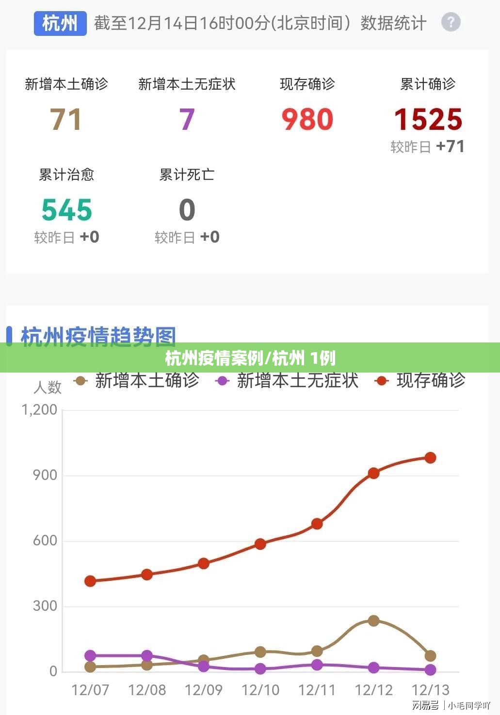 杭州疫情案例/杭州 1例
