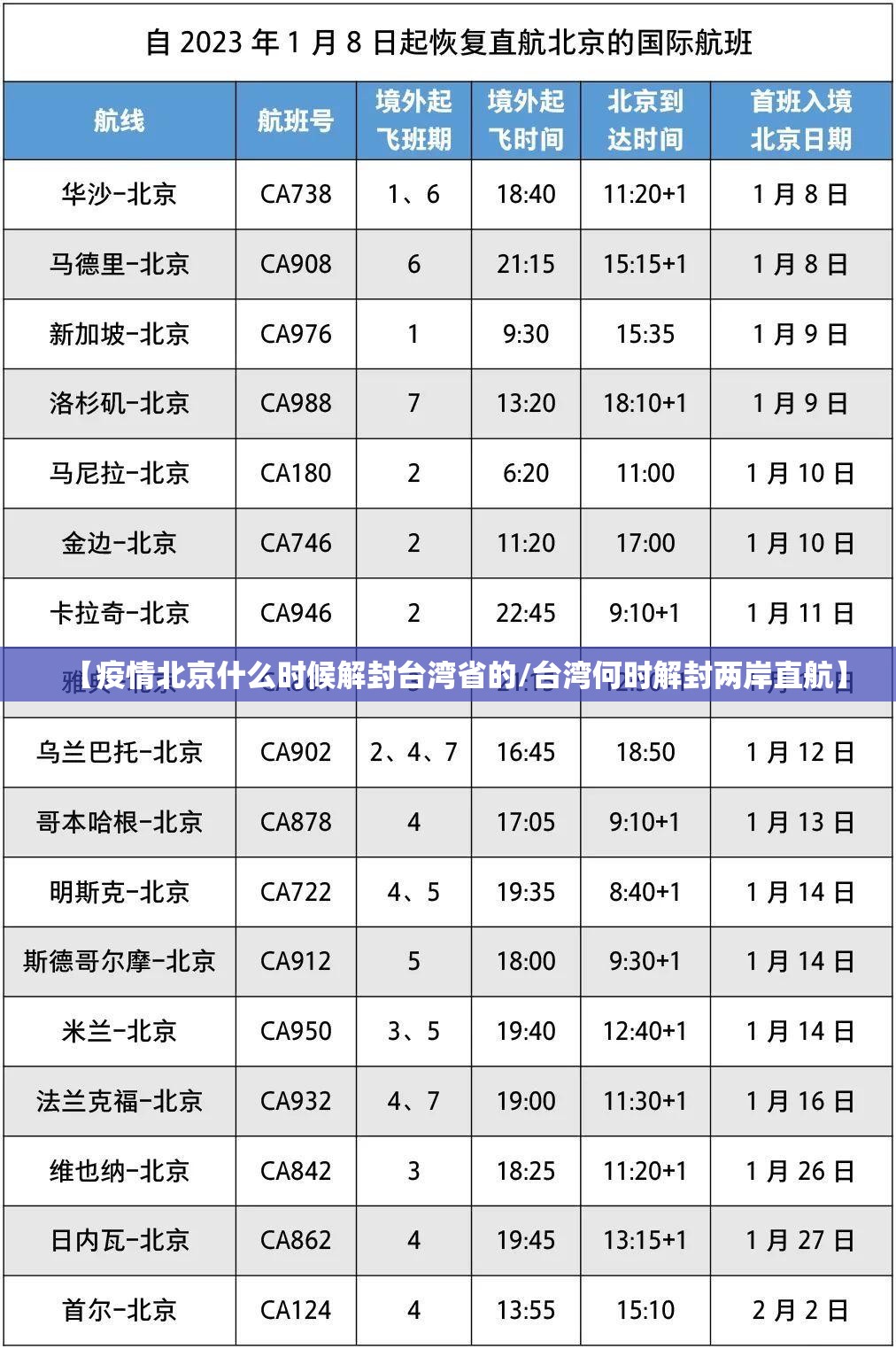 【疫情北京什么时候解封台湾省的/台湾何时解封两岸直航】