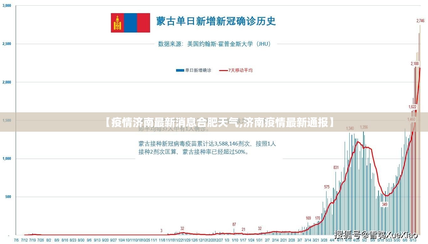 【疫情济南最新消息合肥天气,济南疫情最新通报】
