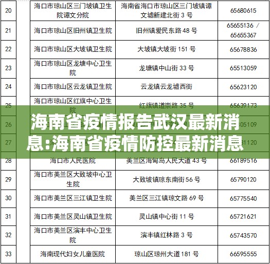 海南省疫情报告武汉最新消息:海南省疫情防控最新消息