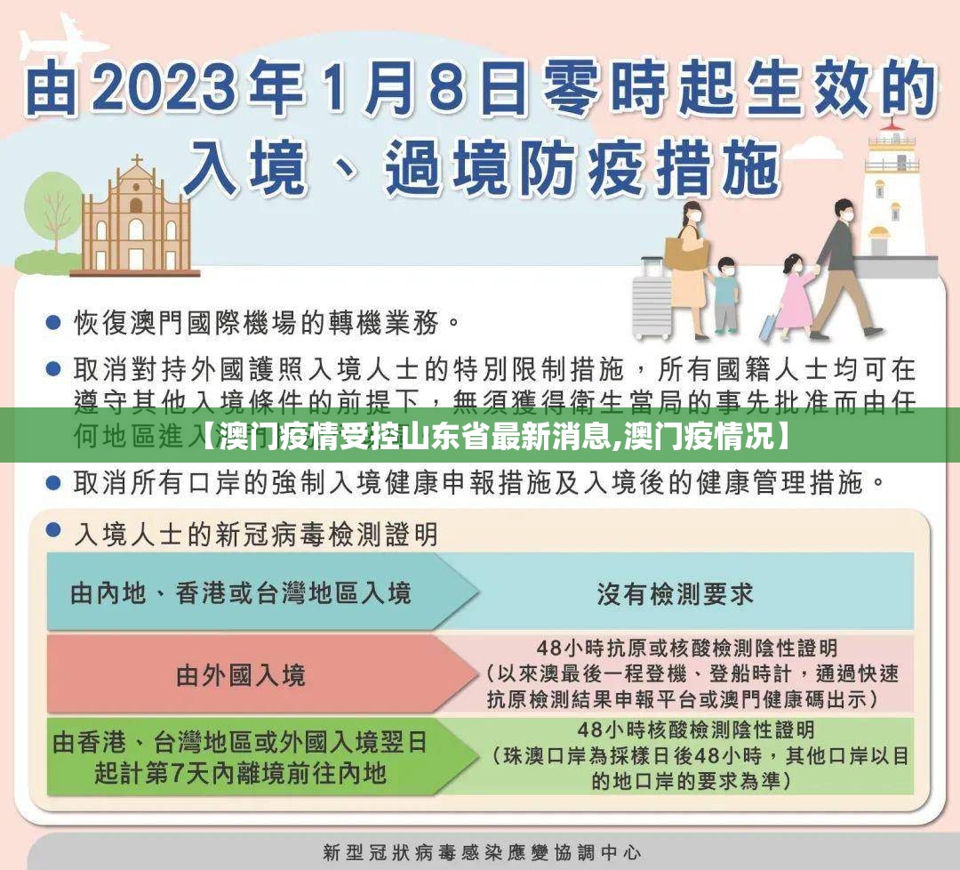 【澳门疫情受控山东省最新消息,澳门疫情况】