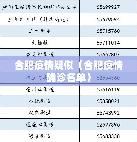 合肥疫情疑似（合肥疫情确诊名单）