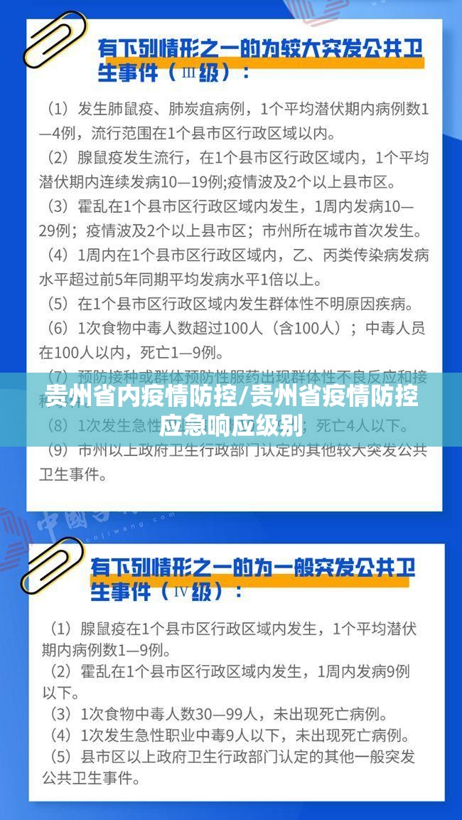 贵州省内疫情防控/贵州省疫情防控应急响应级别