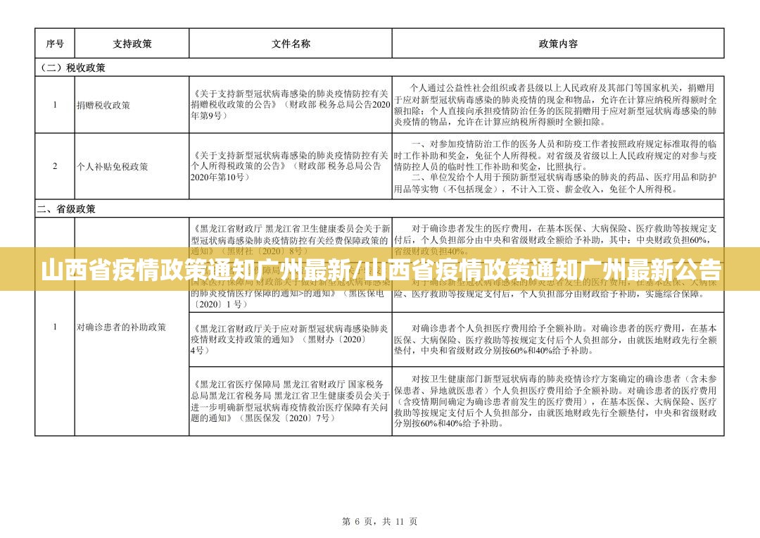 山西省疫情政策通知广州最新/山西省疫情政策通知广州最新公告
