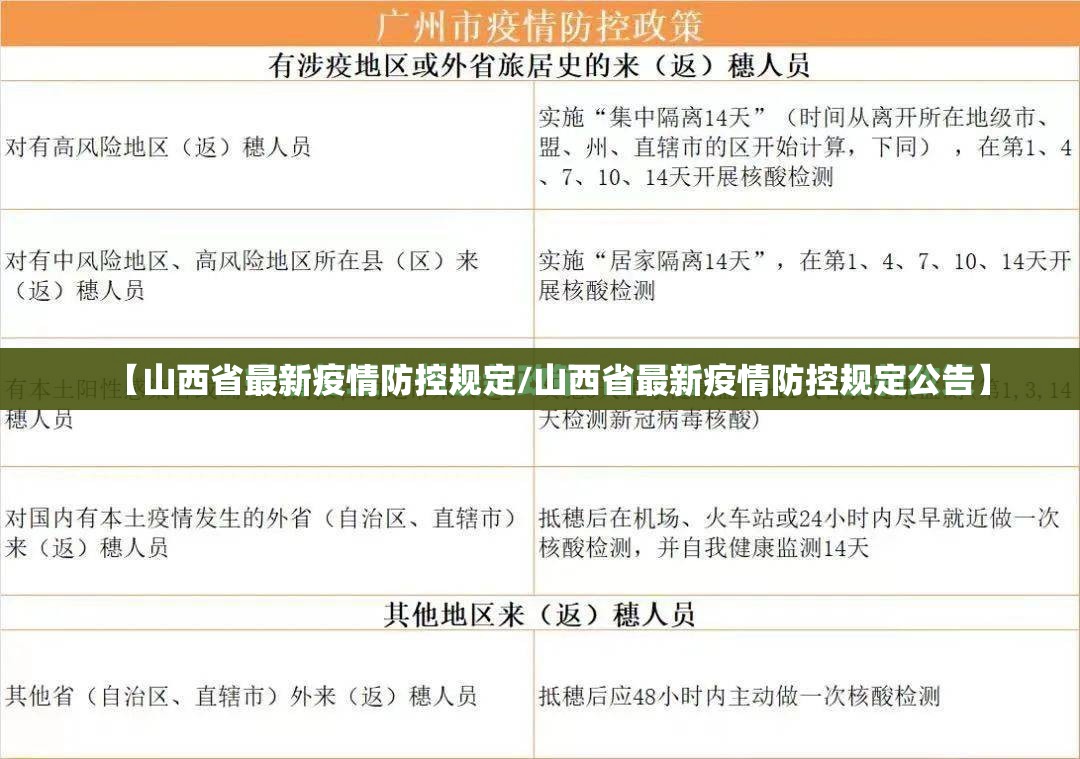 【山西省最新疫情防控规定/山西省最新疫情防控规定公告】