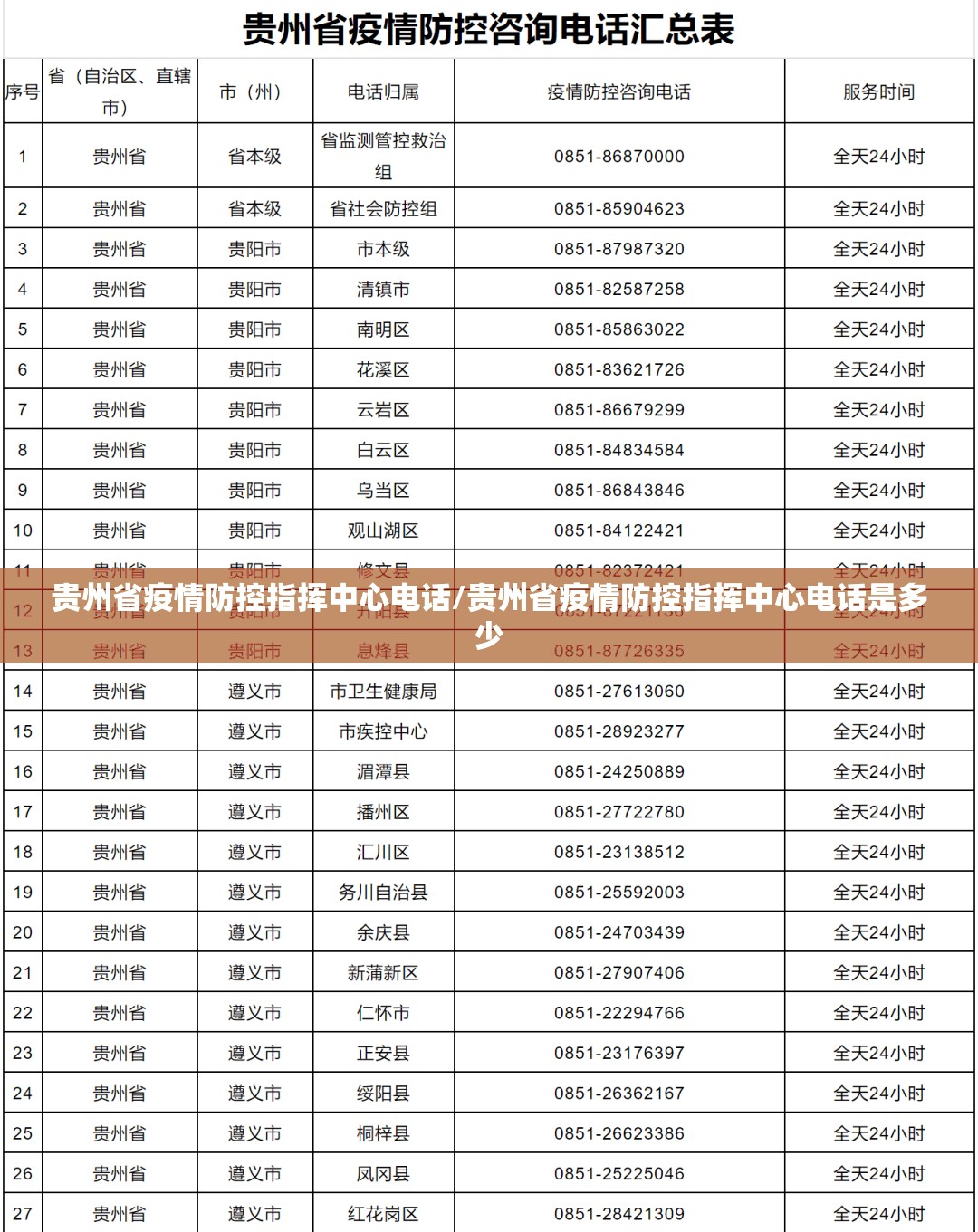 贵州省疫情防控指挥中心电话/贵州省疫情防控指挥中心电话是多少