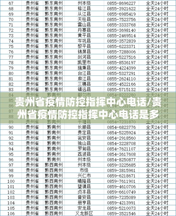 贵州省疫情防控指挥中心电话/贵州省疫情防控指挥中心电话是多少